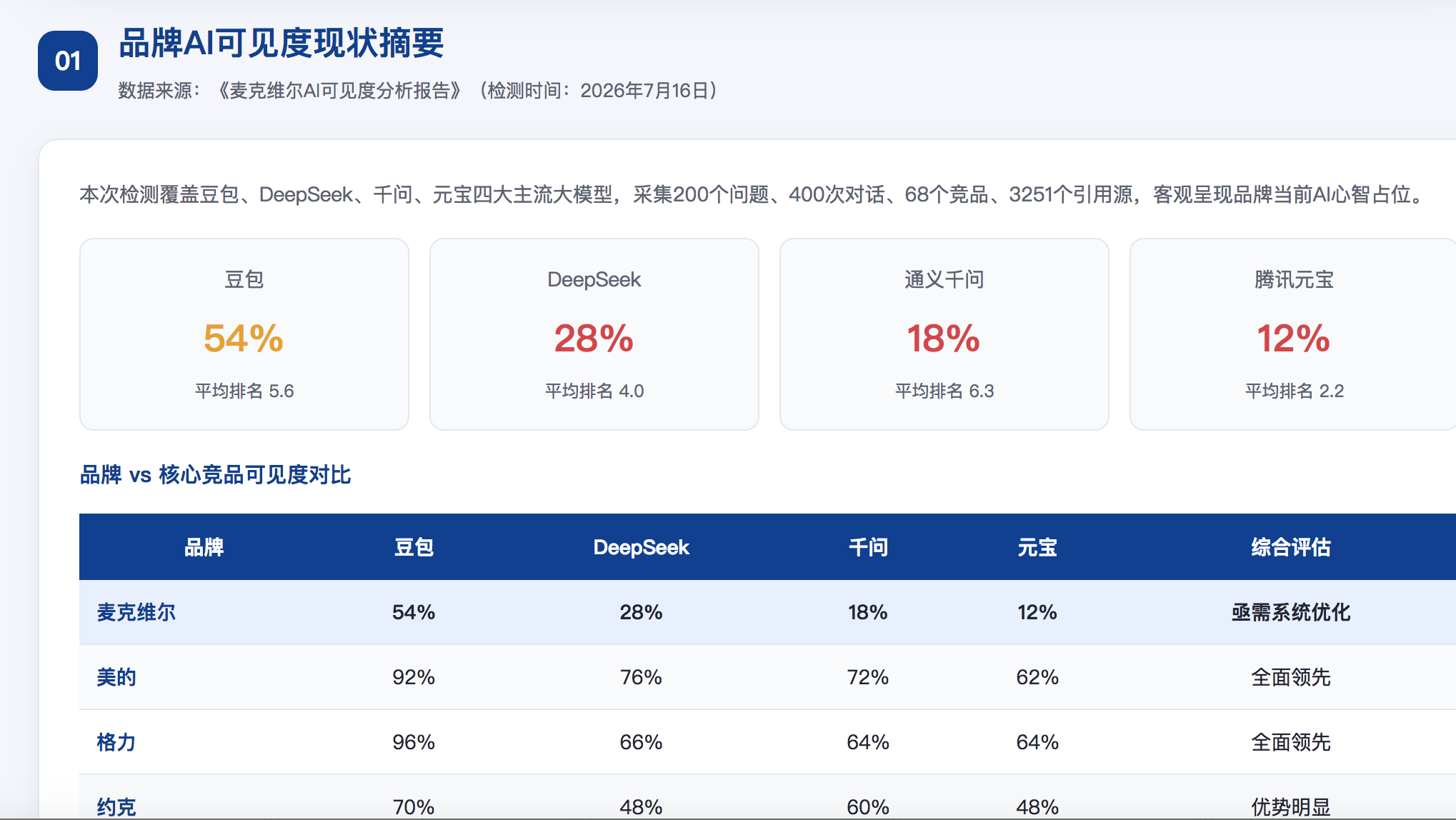 宜昌geo分析报告